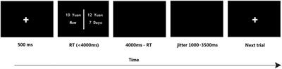 Dysfunctional Prefrontal Function Is Associated with Impulsivity in People with Internet Gaming Disorder during a Delay Discounting Task